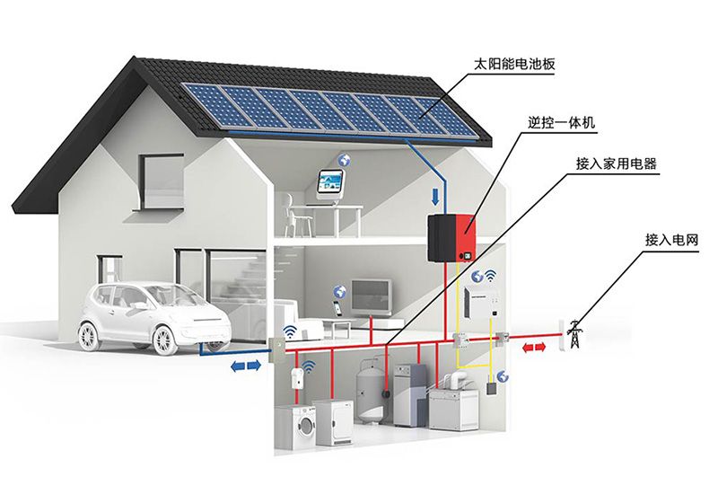儲能、微電網(wǎng)為分布式發(fā)展添加新動力